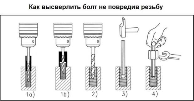 Как высверлить болт без повреждения резьбы: пошаговая инструкция