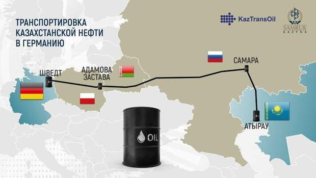 В первых числах июня стало известно, что Казахстан начал поставки  своей нефти в Германию через нефтепровод «Дружба». Пока в ФРГ  отправилось лишь 90 тыс.-2