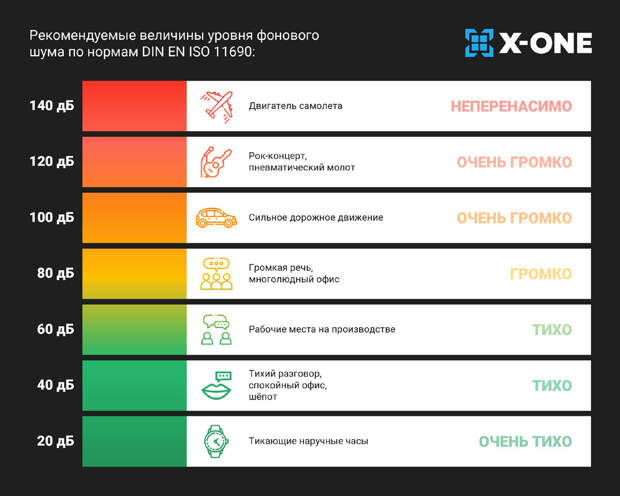 Без шума и пыли – можно ли защитить квартиру с помощью шумоизоляционных окон?