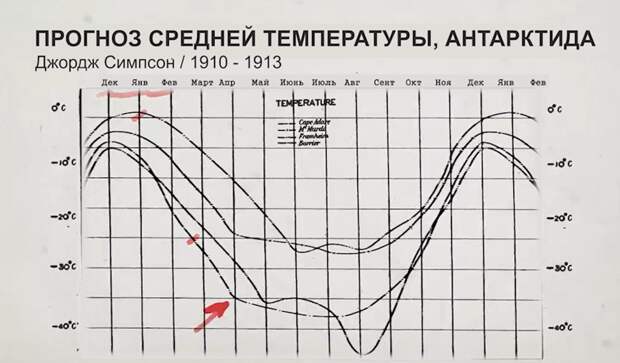 Трагедия гонки к Южному полюсу: Амундсен против Скотта Амундсен, антарктида, интересные истории, исторические факты, скотт, южный полюс