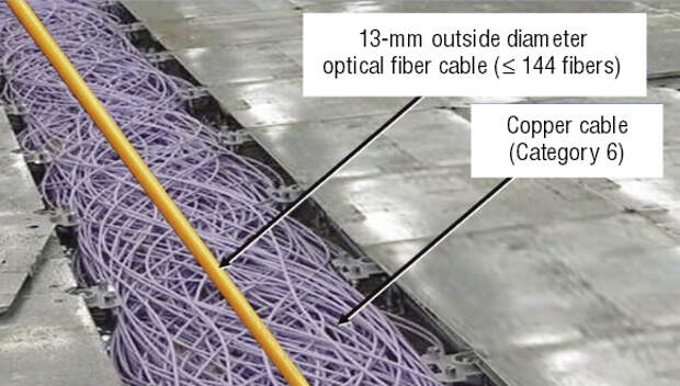 Емкость сети. Ribbon Roll Cable Fiber.