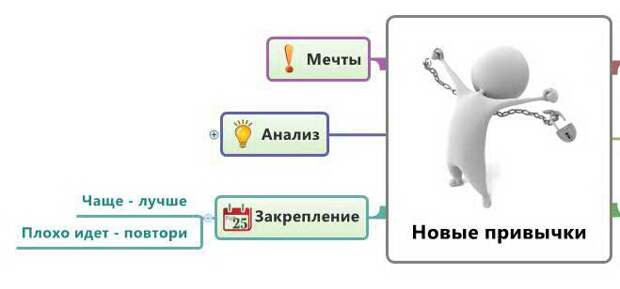 Иди повторяй