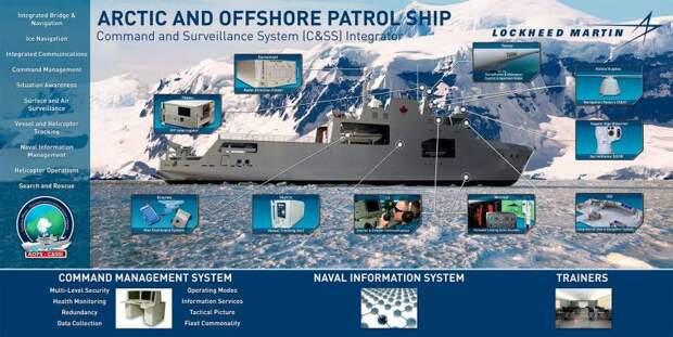 Новейшие патрульные корабли арктической зоны AOPS / Harry DeWolf (Канада)