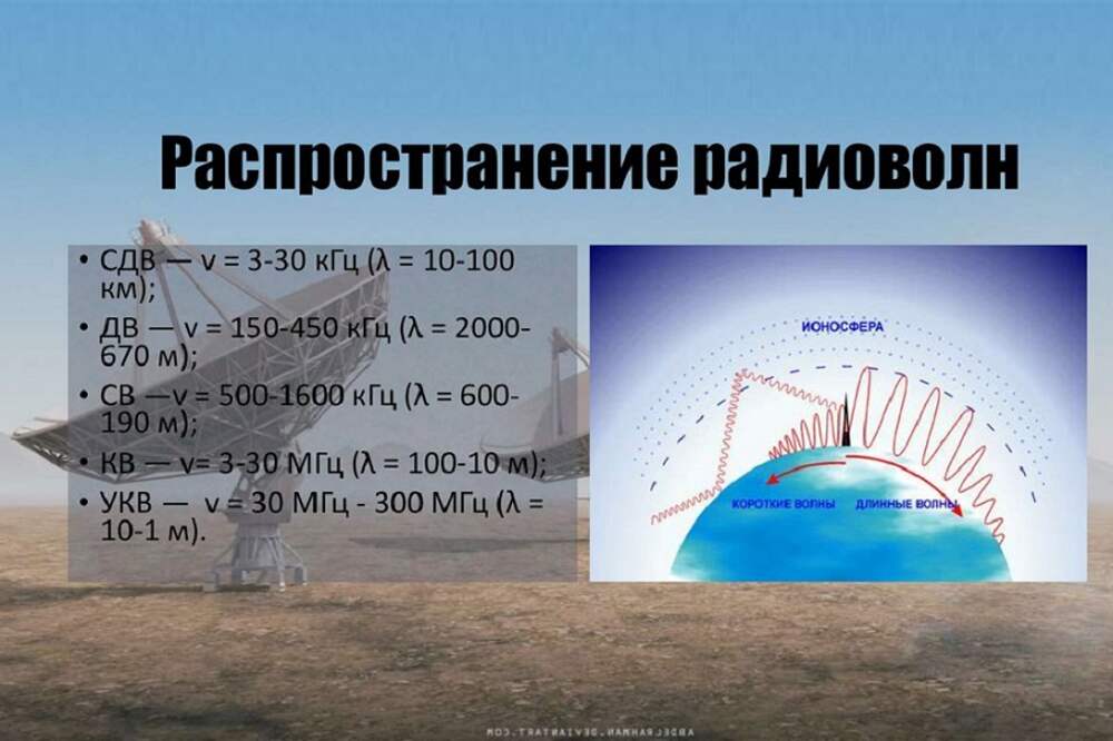 Покажи радиоволны. Формула распространения радиоволн. Распространение радиоволн радиолокация. Дальность радиоволн. Радиоволны схема.