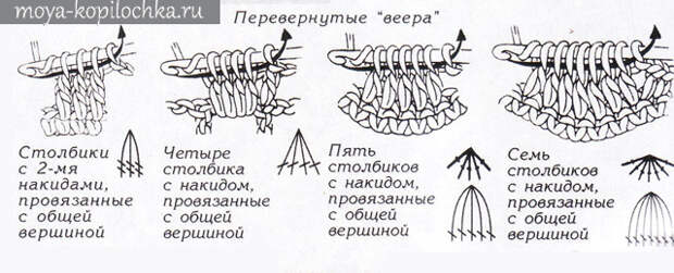 22 основных приема вязания крючком для начинающих