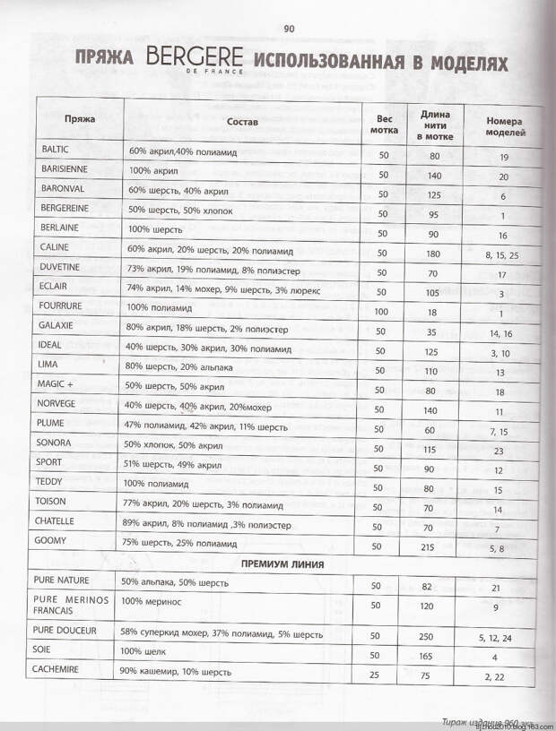 Bergere de France №171 2014 - 紫苏 - 紫苏的博客 Bergere de France №171 2014 - 紫苏 - 紫苏的博客