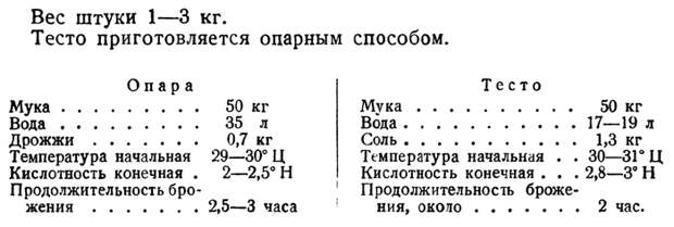 В булочной СССР. Пшеничный хлеб из муки в/с. 1938 г. Хлеб, СССР, Кулинария, ГОСТ, Рецепт, Длиннопост