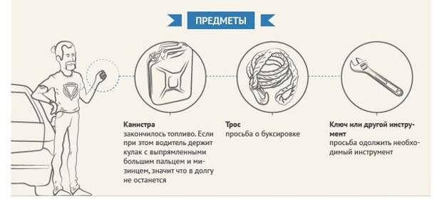 О чём друг другу «говорят» водители на трассе.