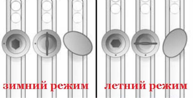 режимы пластиковых окон
