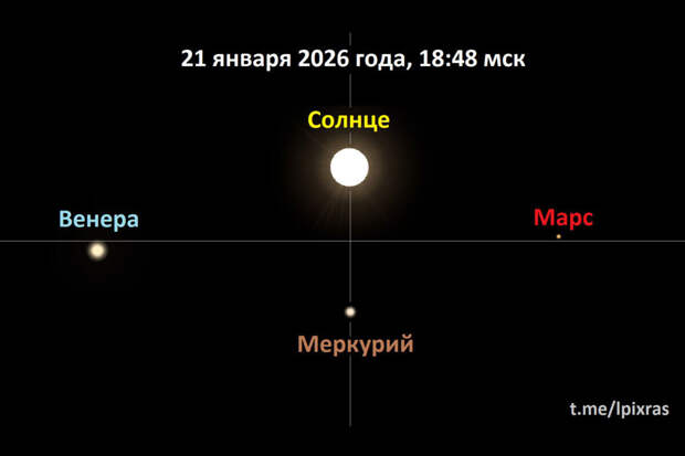 ИКИ РАН: парад из трех планет достигнет кульминации в 18:48 21 января