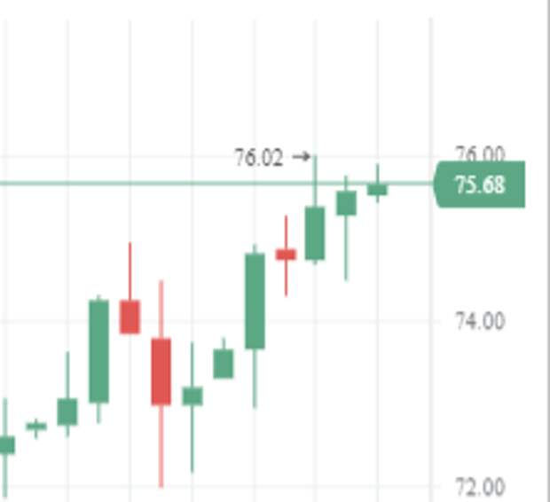 Нефть