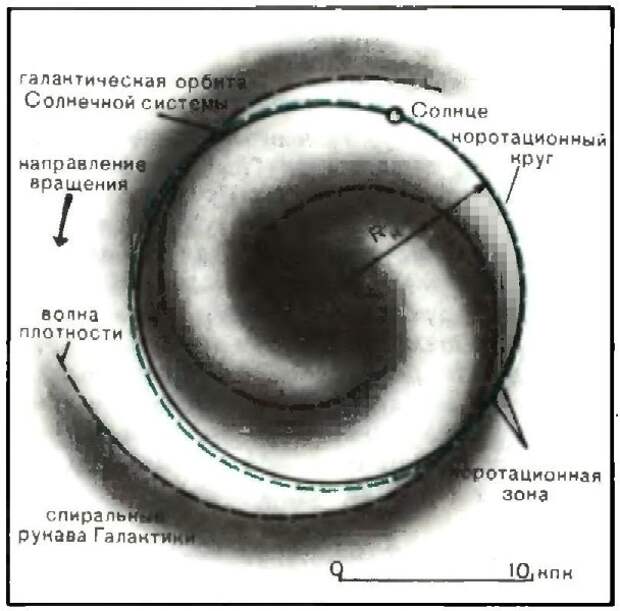 Уникальность разумной жизни на Земле