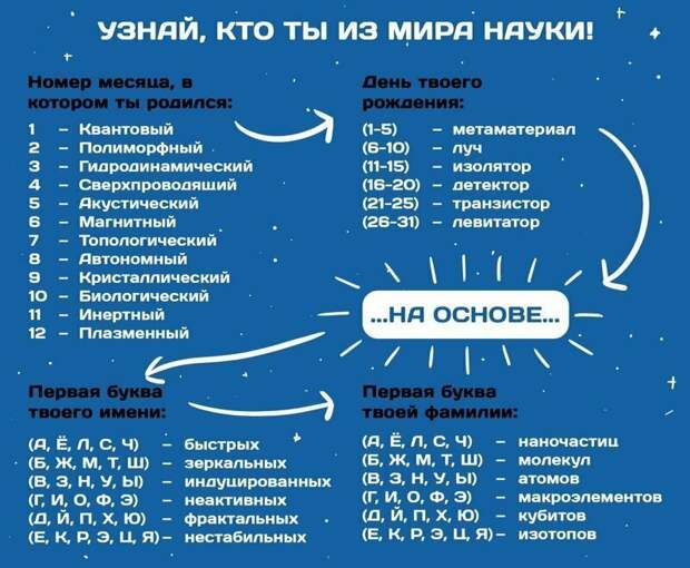 Рандомайзер в таблицах, который определит вашу сущность и вообще