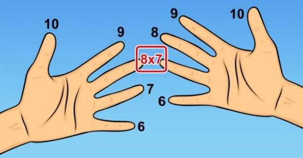 Таблица умножения на 6-9, которую можно «подсмотреть» на руке.