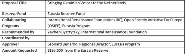 Децентрализация, финансирование СМИ и программа МВФ. Хакеры опубликовали документы Фонда Сороса по Украине. Фото 6