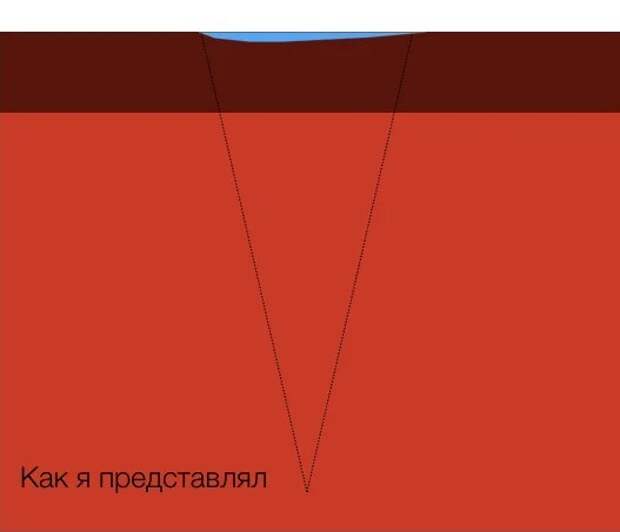 Какую форму имеет дно Байкала на самом деле? Байкал, Глубина, Яндекс Дзен, Длиннопост