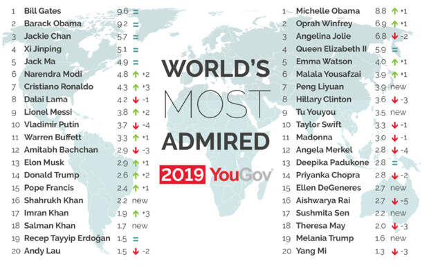 Most-Admired