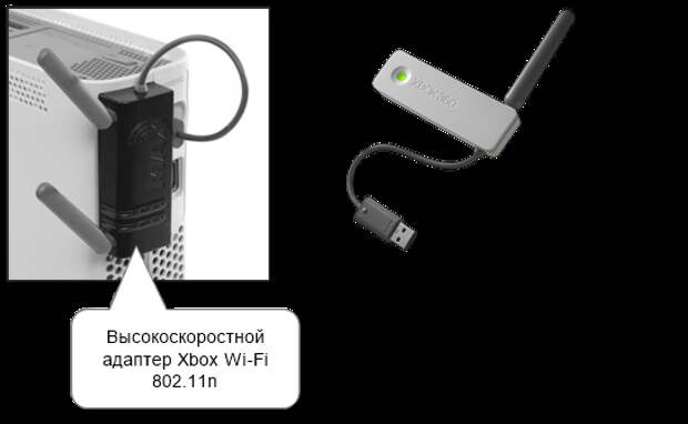 xbox_usb_wifi_adapter