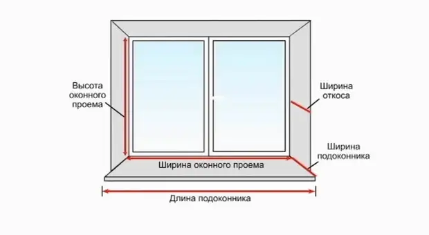 Как крепится отлив к пластиковому окну снаружи