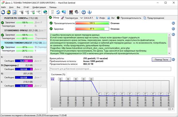 Hard Disk Sentinel Standard - бесплатная лицензия