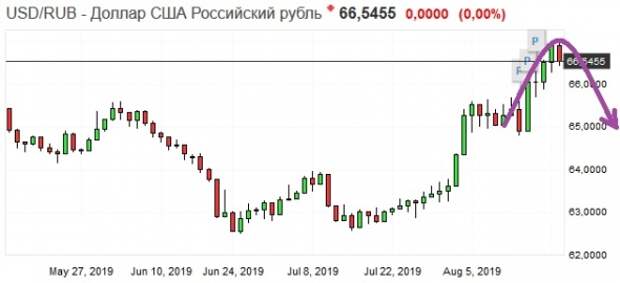 Золото. Gella&Vladimi®. Разговоры по душам Золото. Gella&Vladimi®. Разговоры по душам