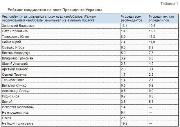 Избиратели отрекаются от "Слуги народа" и Зеленского
