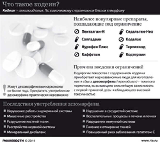 Что такое кодеин?