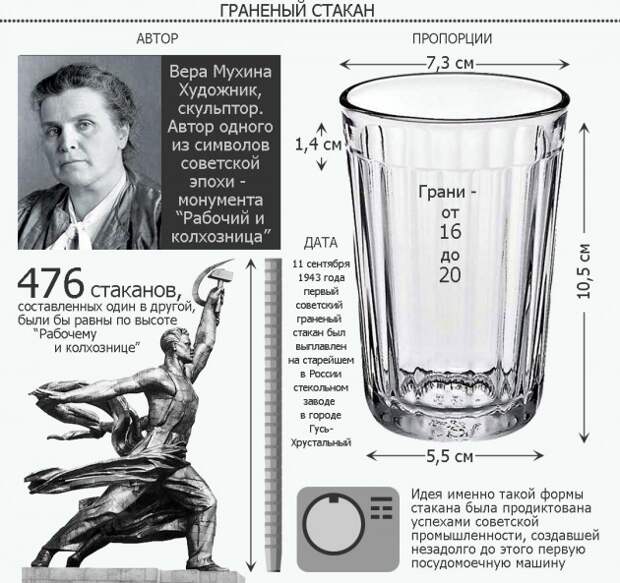 Почему русские любят пить из граненых стаканов СССР, граненый стакан, факты