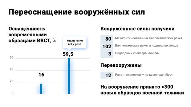 Ракета "Авангард" делает бесполезной систему ПРО США, считает эксперт