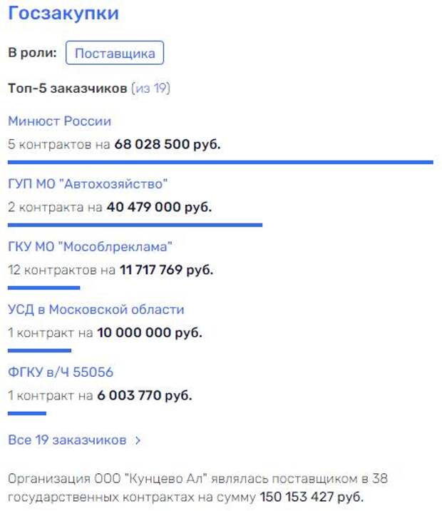 Деньги потекли к Агаеву Ручьевым Деньги потекли к Агаеву Ручьевым