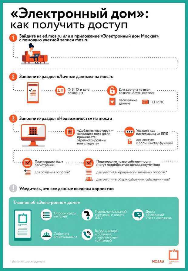 Инфографика / mos.ru