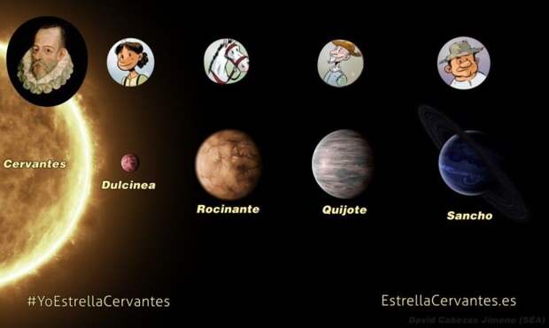 Планетарная система звезды Сервантес