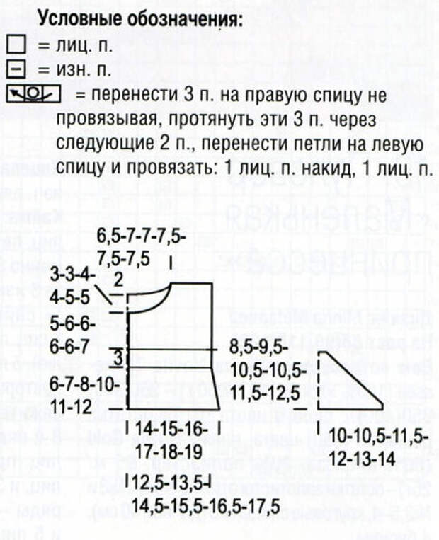 Болеро для девочки спицами схемы и описание. Болеро для девочки спицами на 1 год схема и описание. Болеро для девочки рост 94 см спицами схемы и описание.