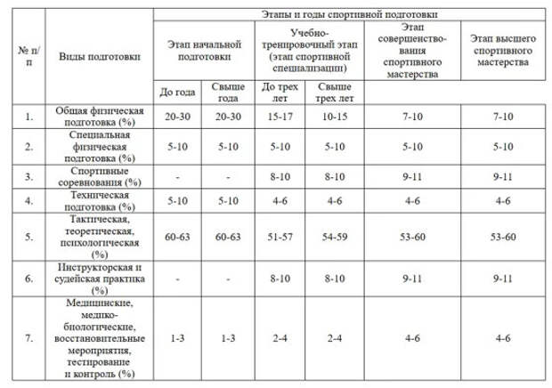 Нормативы мастера спорта по киберспорту – как накликать 220 раз за 30 секунд?