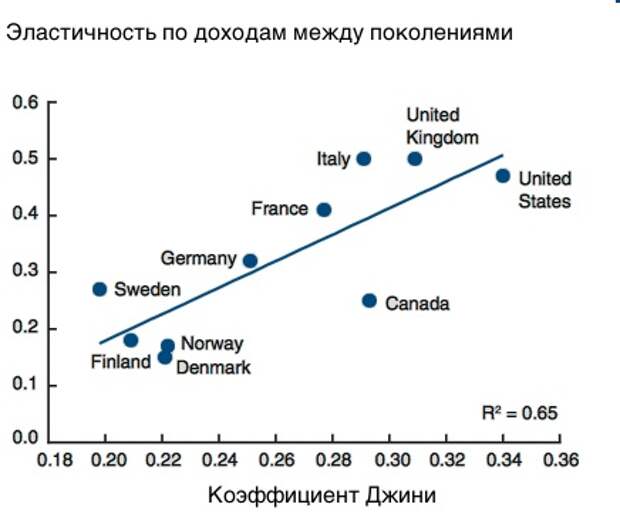 Graph Graph