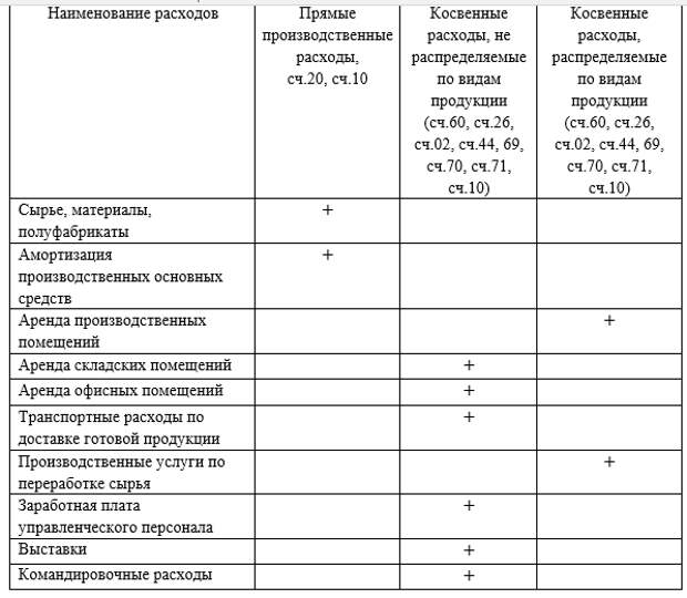 Проект фсбу расходы