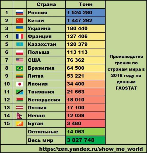С каждым годом количество стран