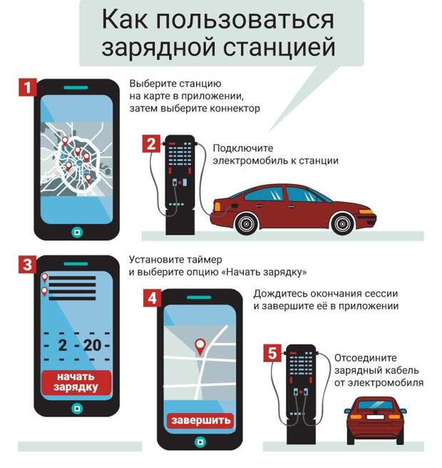 Инфографика: ЮВК
