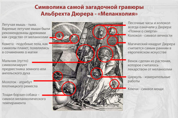 Тайные замыслы гравюры Дюрера «Меланхолия»