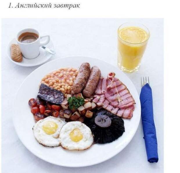 Завтраки в разных странах мира