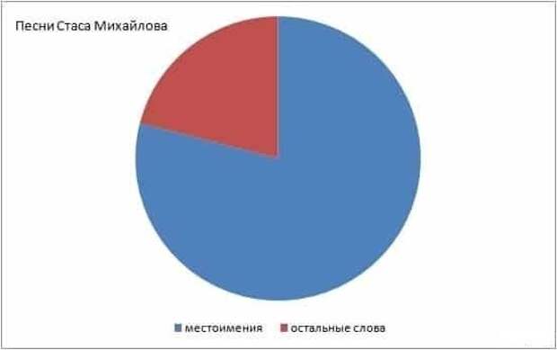 Приколы про Стаса Михайлова: всегда актуально