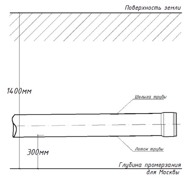 Введите описание картинки