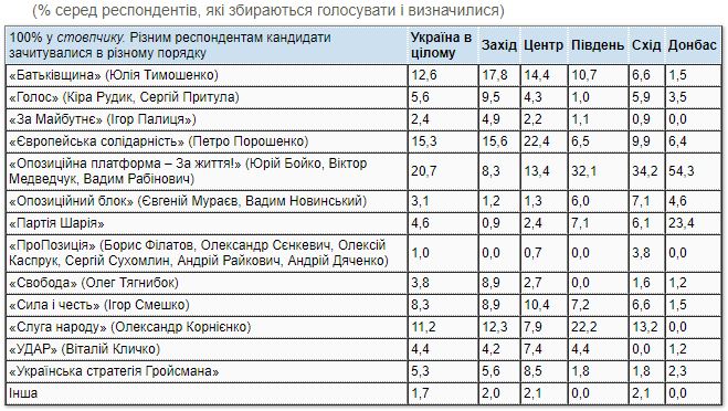 Избиратели отрекаются от "Слуги народа" и Зеленского