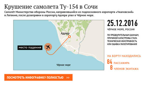 Крушение самолета Ту-154 в Сочи