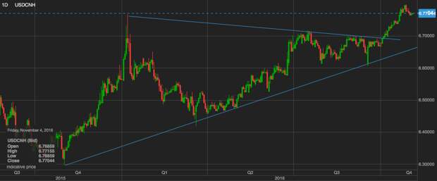 cnh