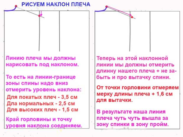 Самостоятельное построение выкройки-основы. Простой способ для начинающих