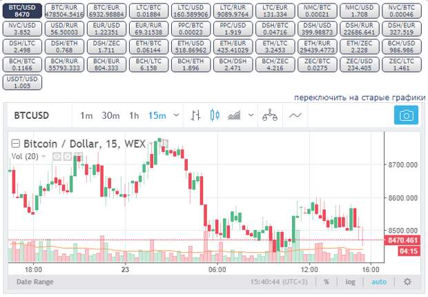 курс биткоина к доллару