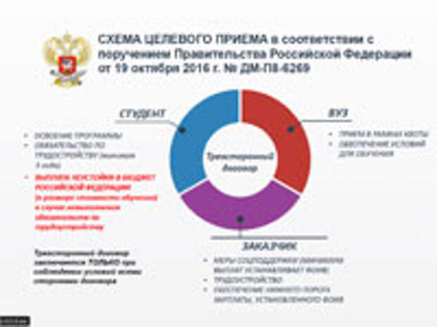 ОПК: кадровый дефицит сменился квалификационным