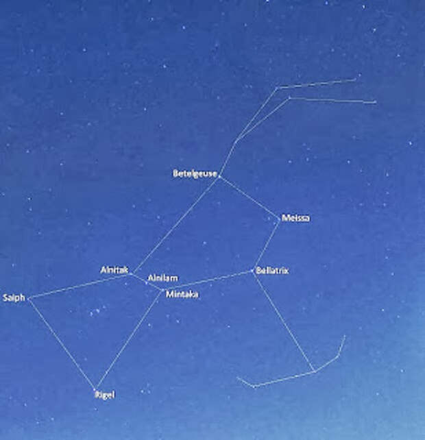 созвездие ориона с обозначением и названиями звезд ригель, альнитак, беллатрикс