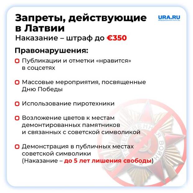 Запреты, действующие в Латвии Фото: Инфографика URA.RU